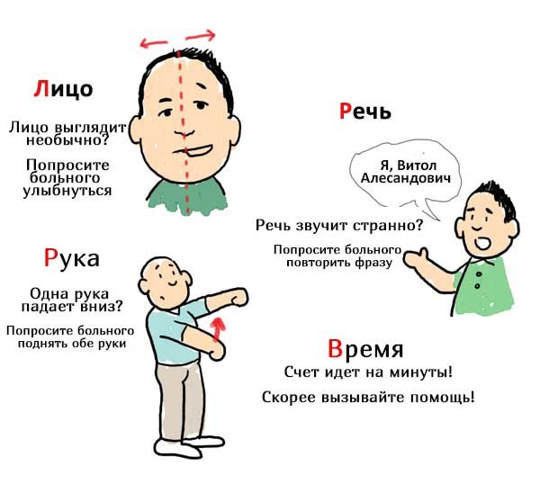 kak raspoznat insult osnovnye priznaki simptomy i pomoshch 2