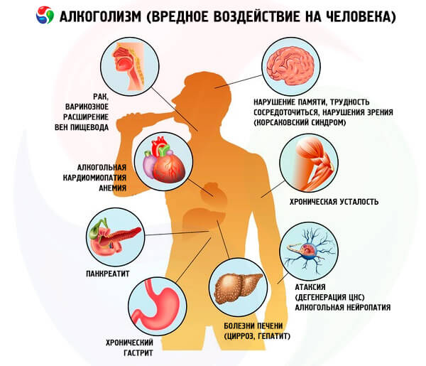 Алкоголизм (вредное воздействие на человека)