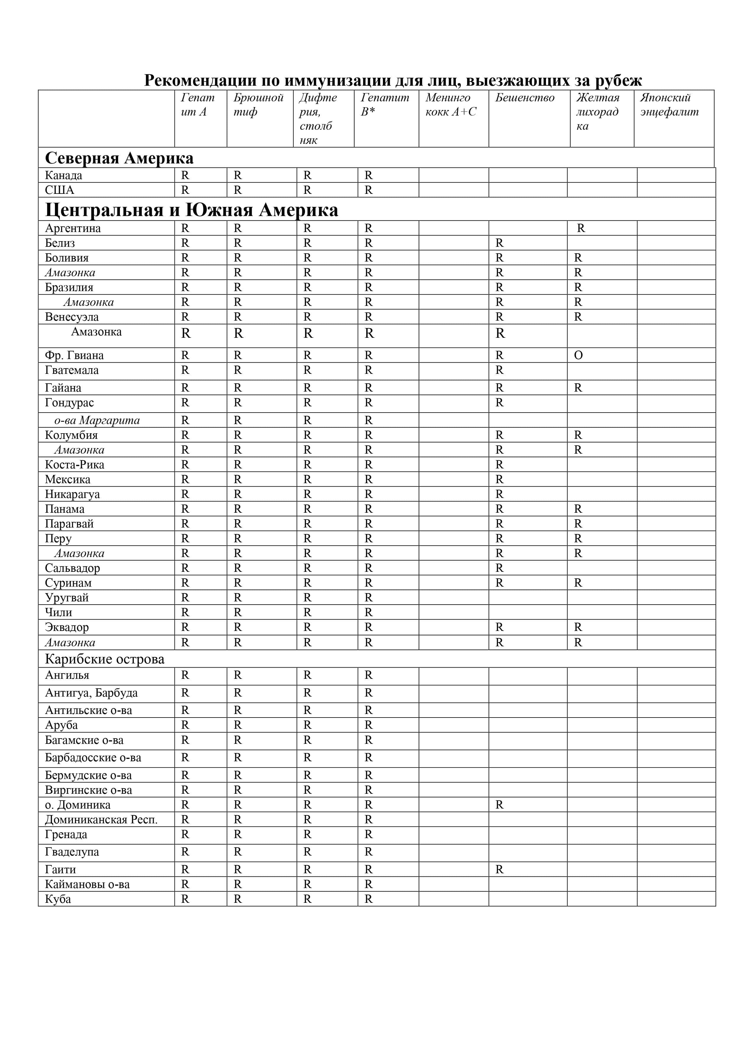 rekomendatsii po immunizatsiilits vyezzhayushchikh za rubezh 1